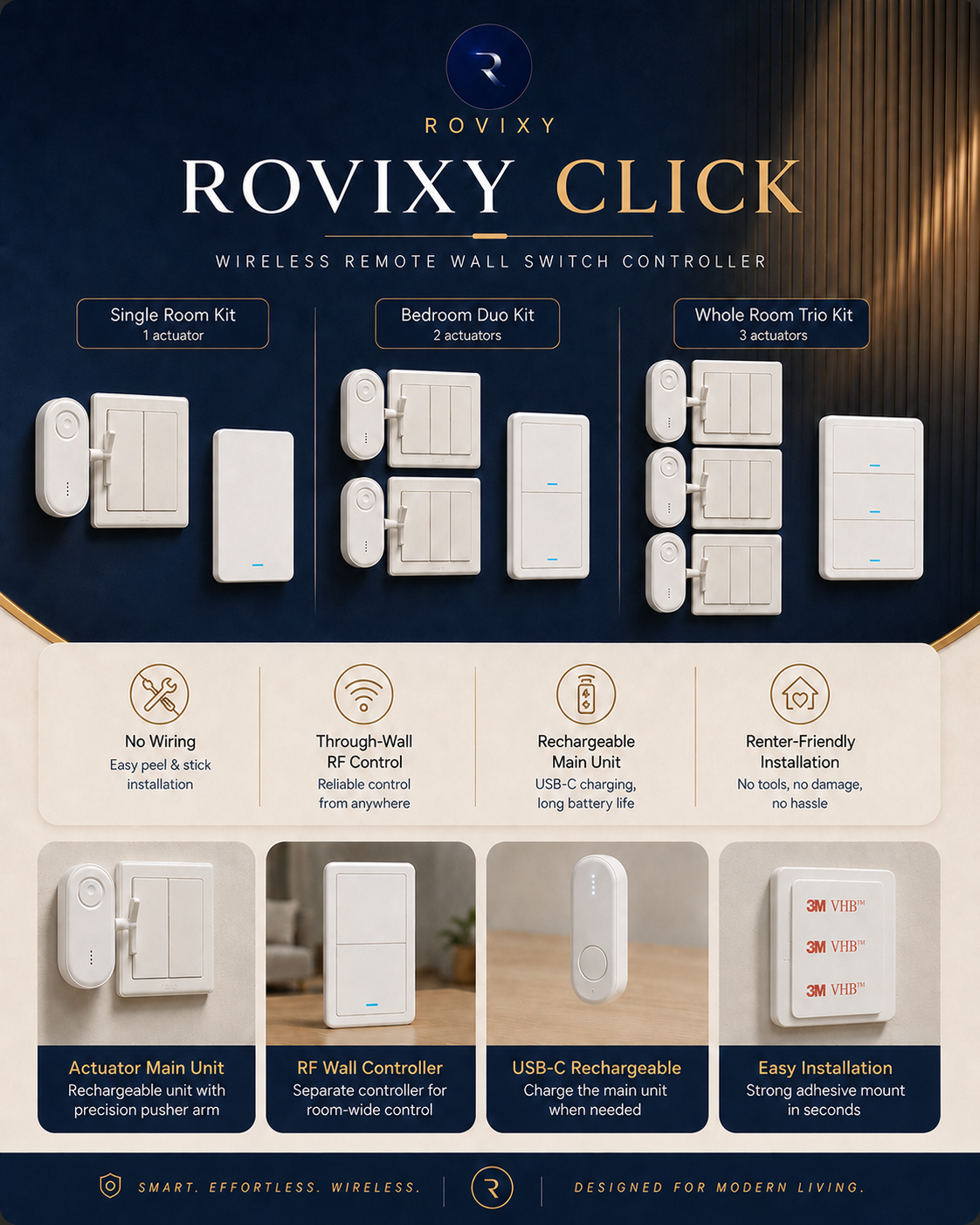 Latest Rovixy Click wireless remote wall switch controller kit overview
